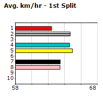 Speedmap image