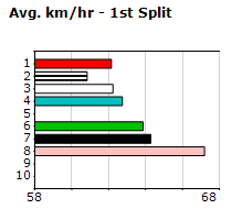 Speedmap image