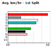 Speedmap image