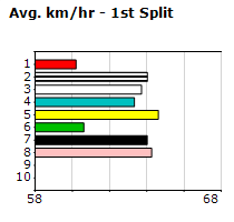 Speedmap image