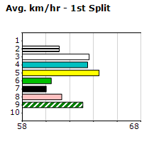 Speedmap image