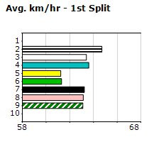 Speedmap image