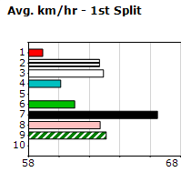 Speedmap image