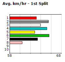 Speedmap image