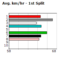 Speedmap image