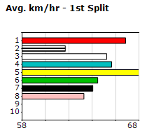 Speedmap image