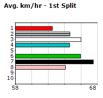 Speedmap image