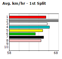 Speedmap image