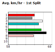 Speedmap image