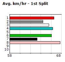 Speedmap image