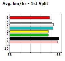 Speedmap image