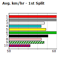 Speedmap image