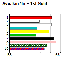 Speedmap image