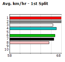 Speedmap image