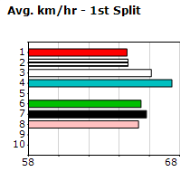 Speedmap image