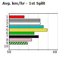 Speedmap image