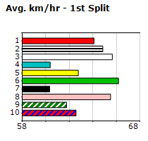 Speedmap image