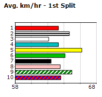 Speedmap image