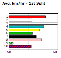 Speedmap image