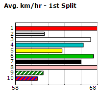 Speedmap image