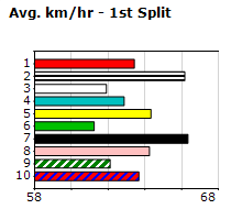 Speedmap image