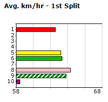 Speedmap image