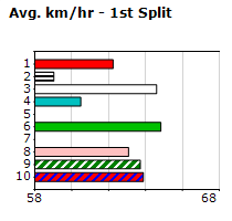 Speedmap image