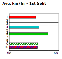 Speedmap image