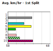 Speedmap image