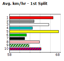 Speedmap image