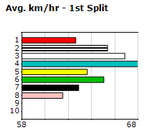 Speedmap image