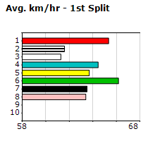 Speedmap image