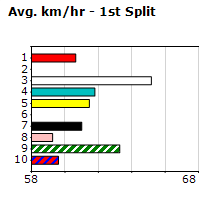 Speedmap image