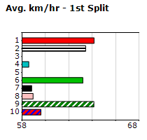 Speedmap image