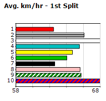 Speedmap image