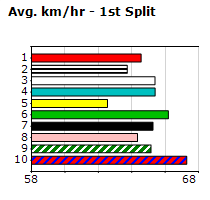 Speedmap image