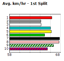 Speedmap image