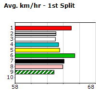 Speedmap image