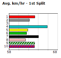 Speedmap image