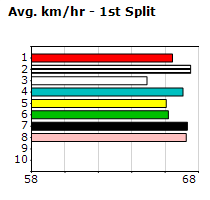 Speedmap image