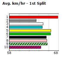 Speedmap image