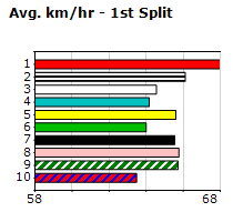 Speedmap image