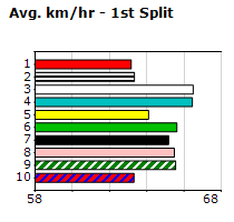 Speedmap image