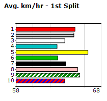 Speedmap image