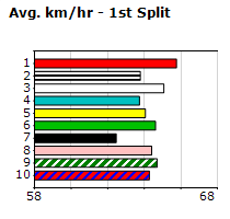 Speedmap image