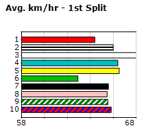 Speedmap image