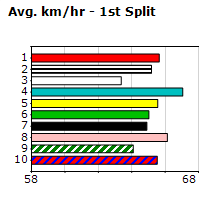 Speedmap image