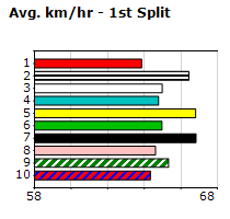 Speedmap image