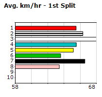 Speedmap image