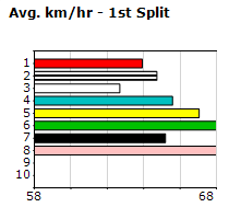 Speedmap image